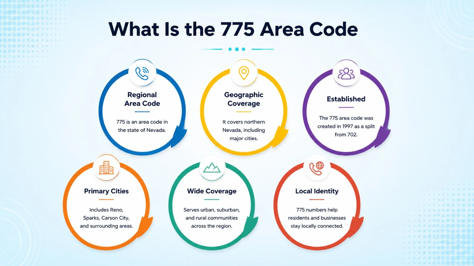 Northern Nevada 775 phone prefix overview and history