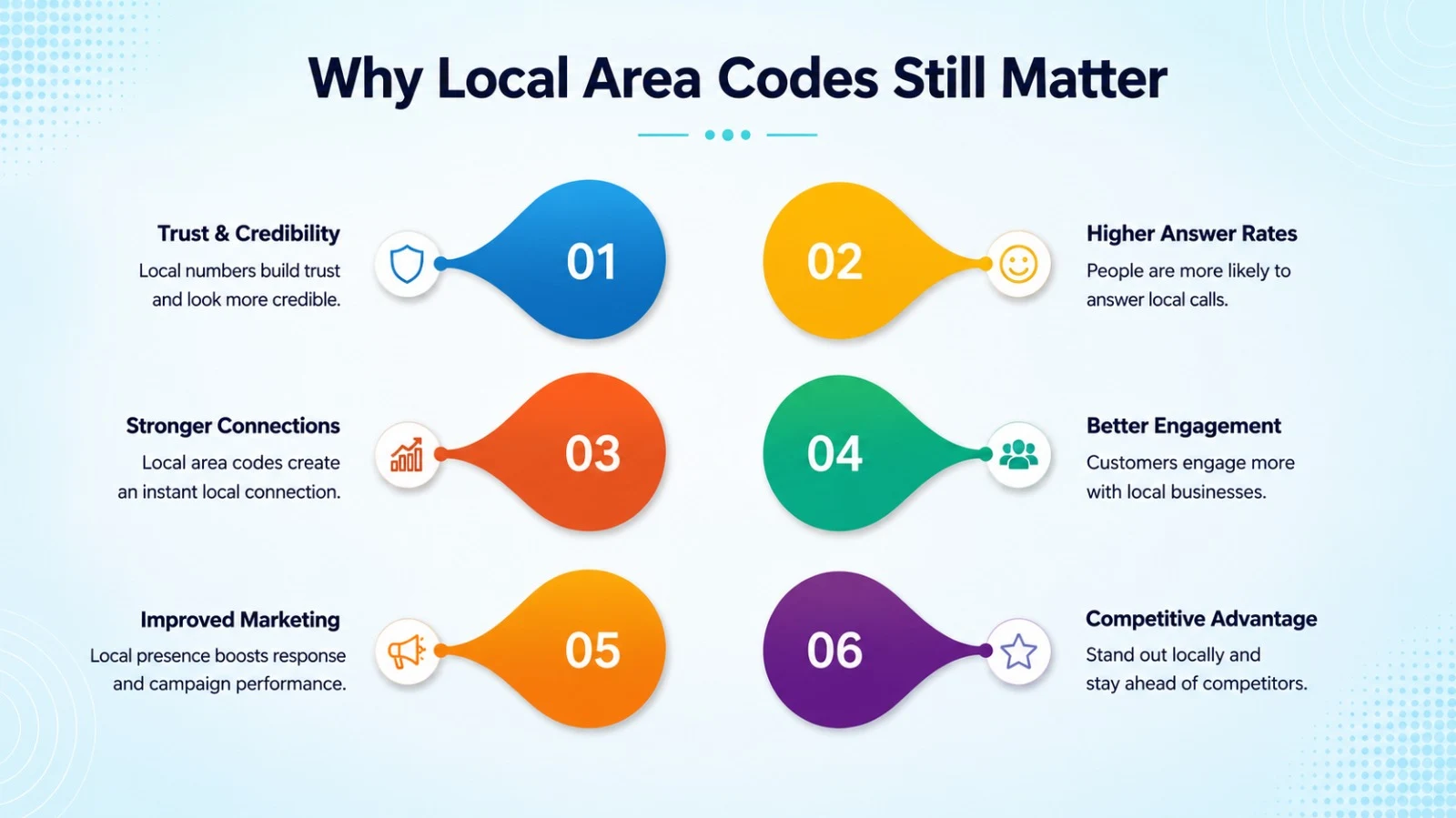 Why a local 775 phone number still builds customer trust