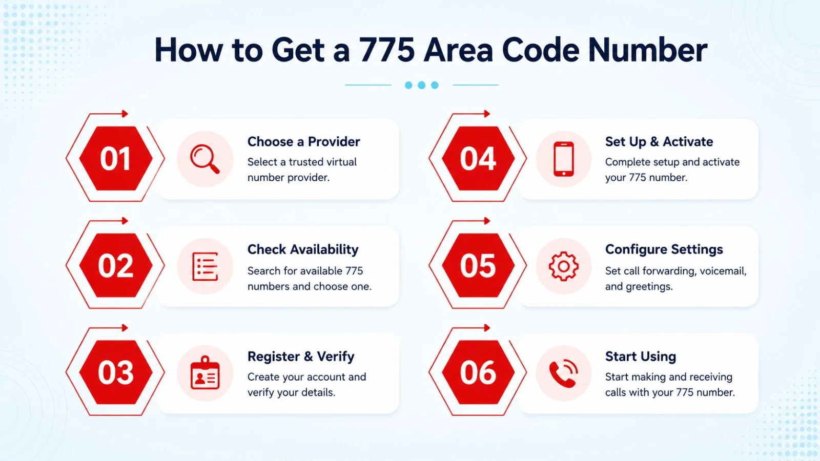 Step-by-step guide to activating a 775 phone number