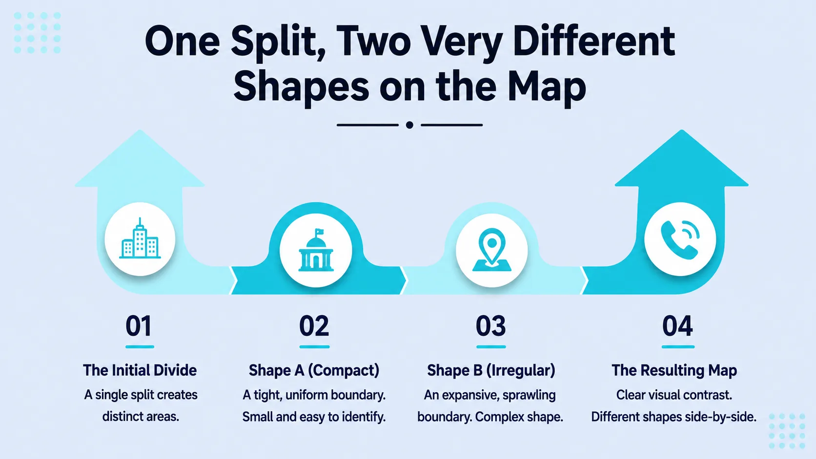 One Split, Two Very Different Shapes on the Map — timeline graphic showing the initial divide, compact and irregular boundary shapes, and the resulting map contrast between area codes 617 and 781