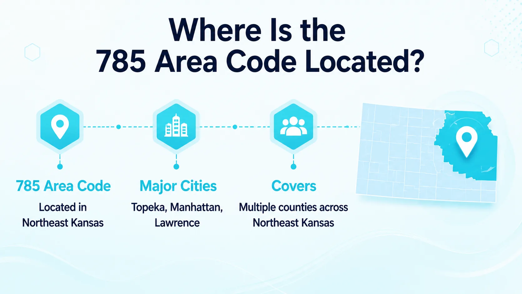 Where Is the 785 Area Code Located? — map showing Topeka, Lawrence, Manhattan, Salina, Hays, and Goodland spread across the northern two-thirds of Kansas