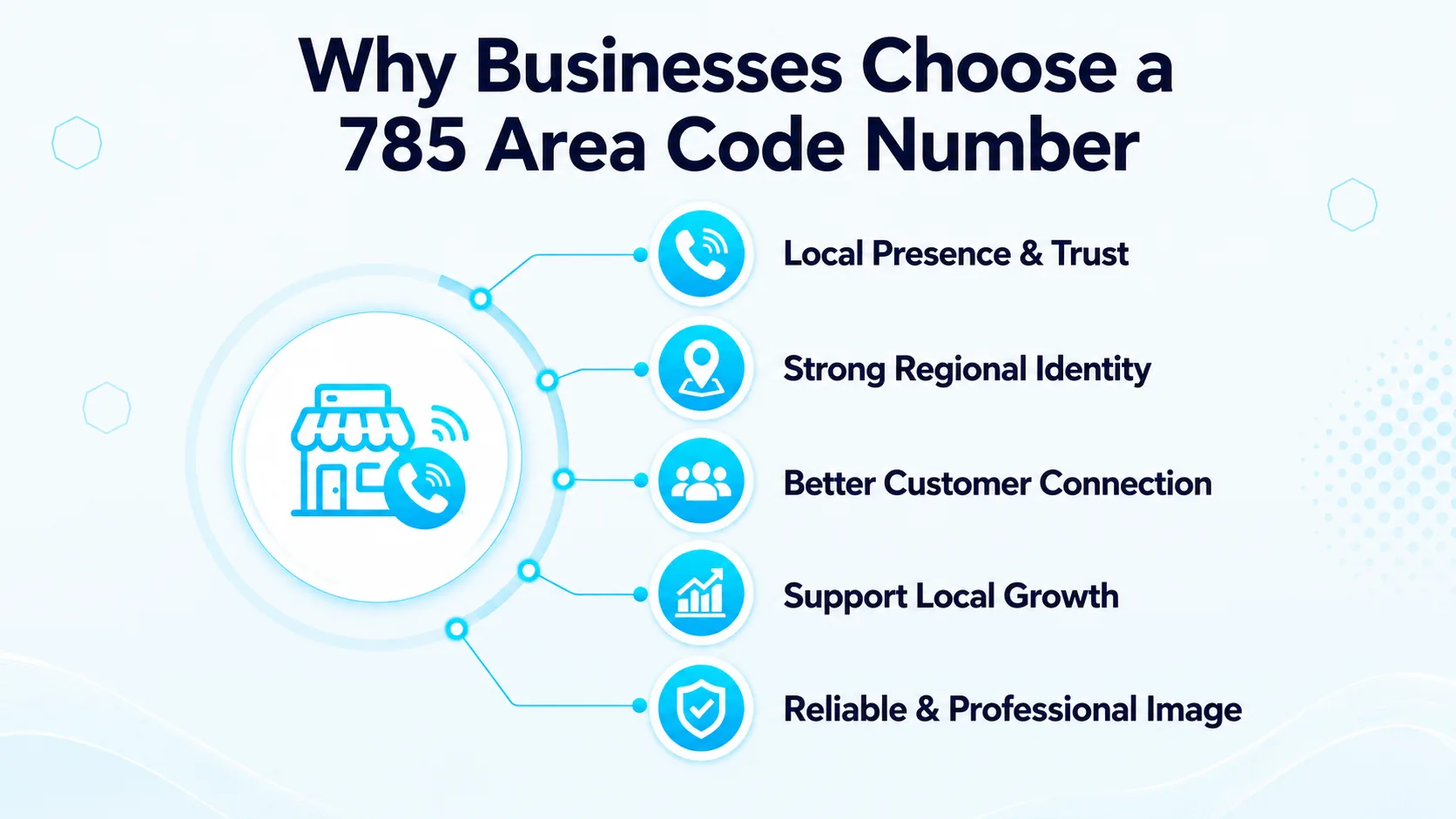 Why Businesses Choose a 785 Area Code Number — icons for local trust, regional reach, better answers, brand credibility, community presence, and business growth