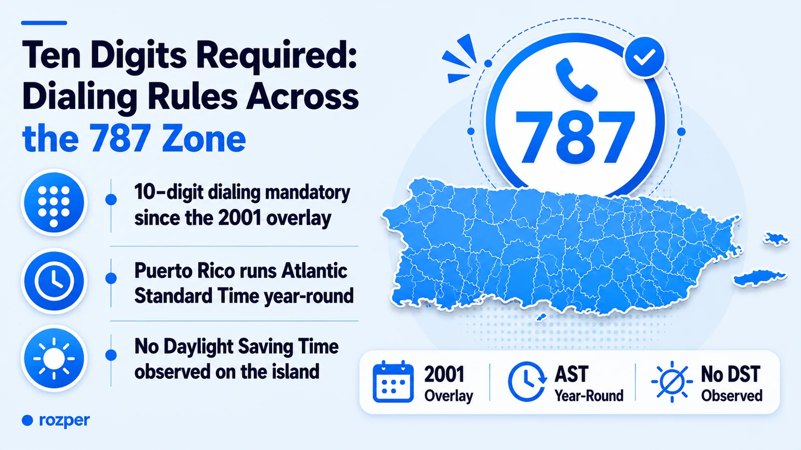 Ten Digits Required: Dialing Rules Across the 787 Zone — a phone screen showing the 10-digit 787 dialing format required across the overlay zone