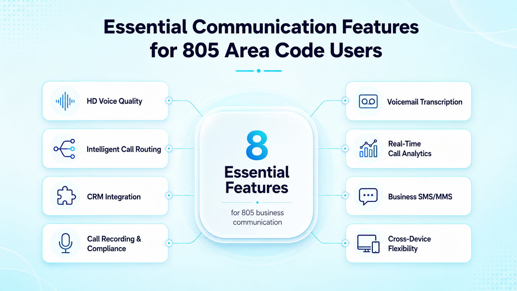 Essential Communication Features for 805 Area Code Users