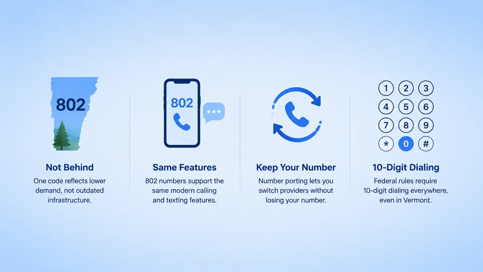 Not Behind, Just Different — infographic clearing up common misconceptions about Vermont's single area code