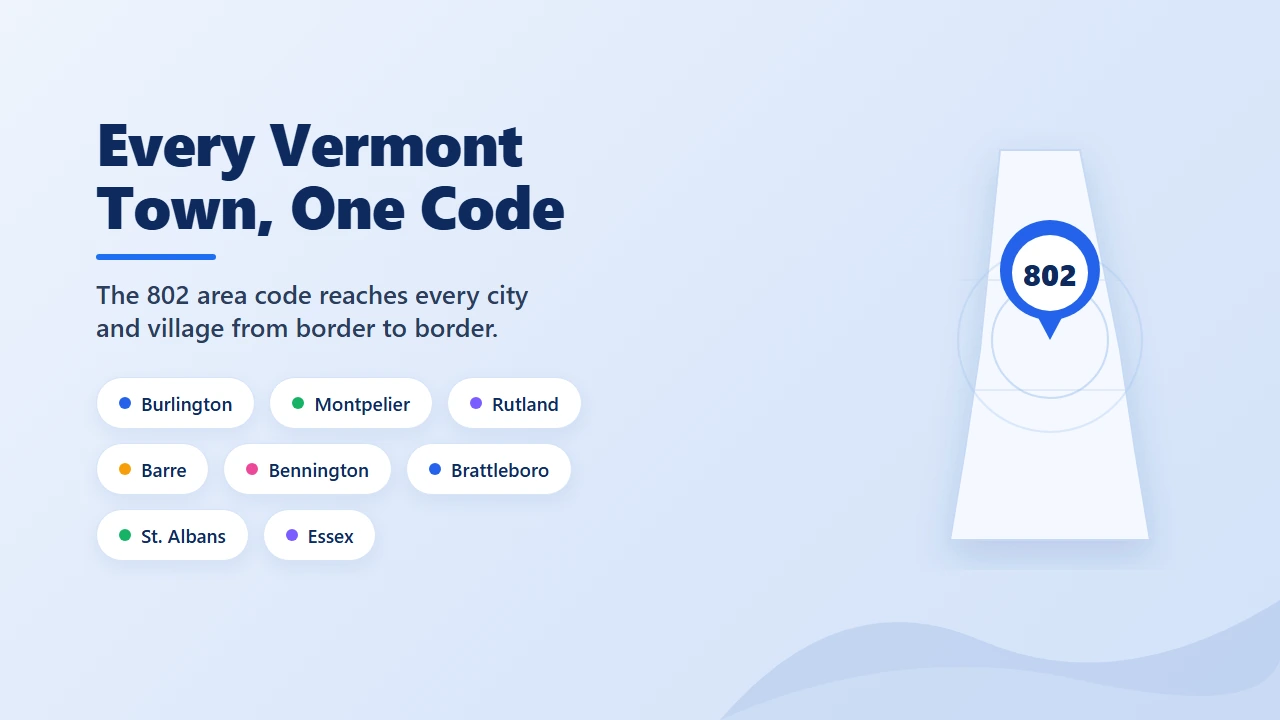 Every Vermont Town, One Code — map of Vermont towns and cities covered statewide by the 802 area code