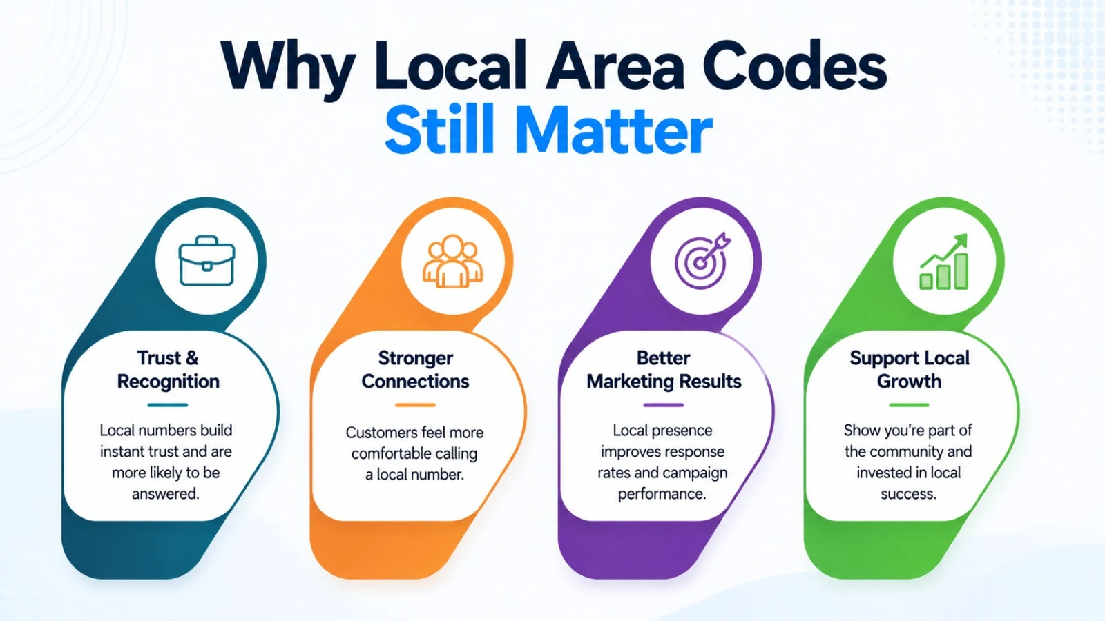 Why a local South Carolina phone prefix builds customer trust