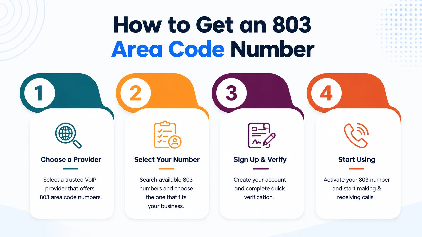 Step-by-step guide to activating an 803 phone number