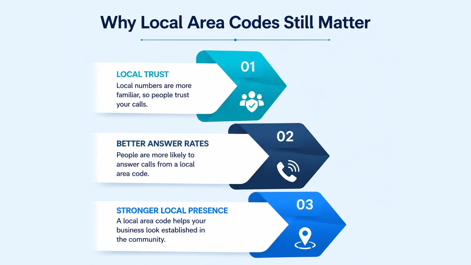 Why a local Michigan phone prefix builds customer trust