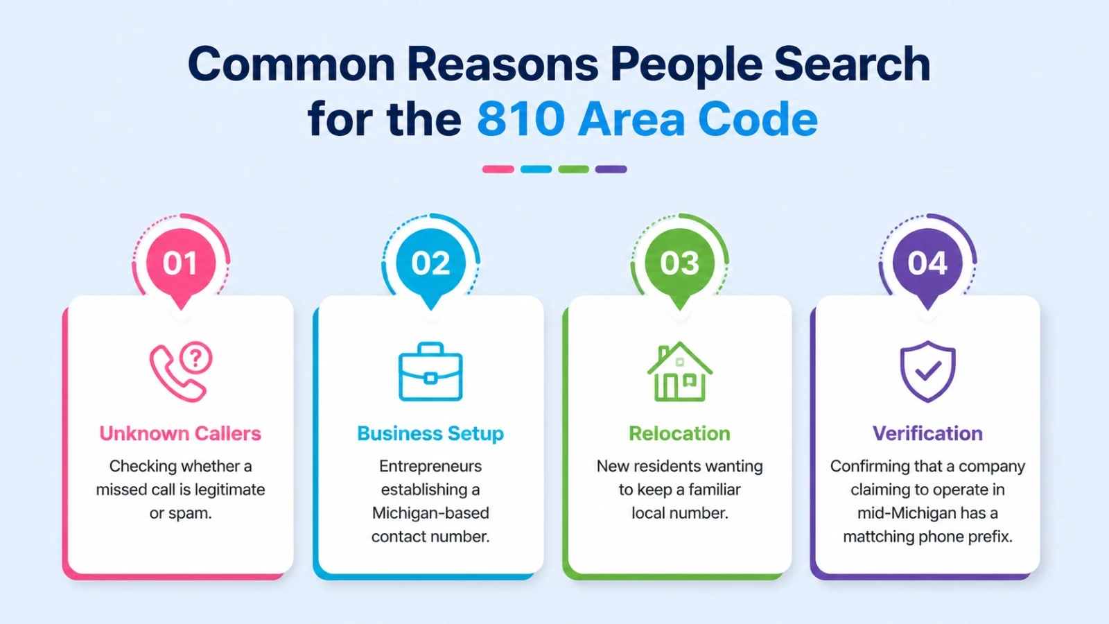 Top reasons people look up an 810 phone number