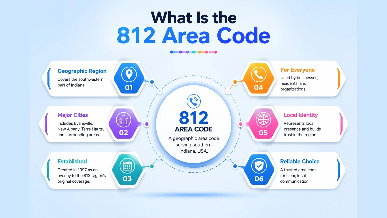 Southern Indiana 812 phone prefix overview and history