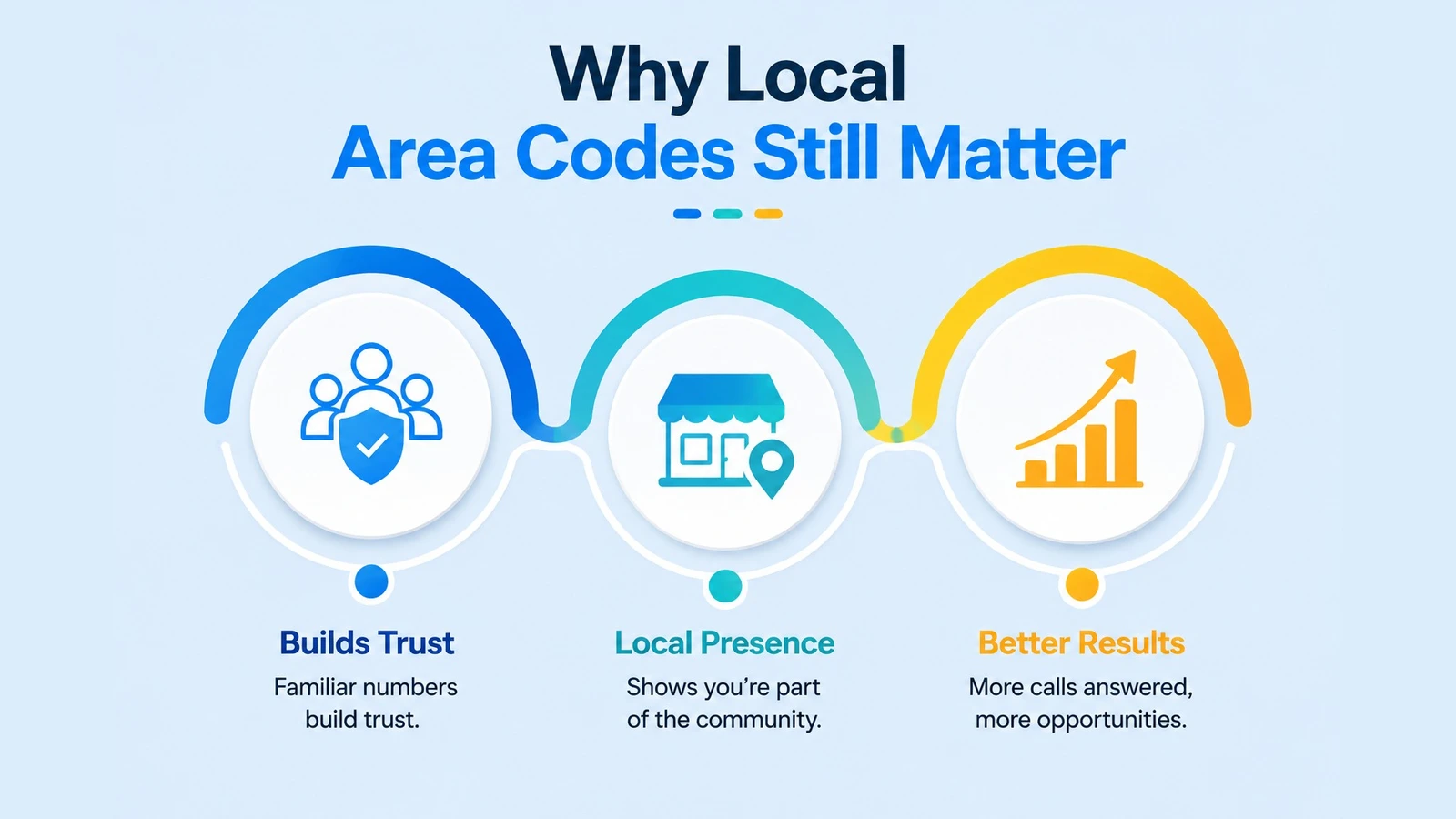 Why a local Indiana phone prefix builds customer trust