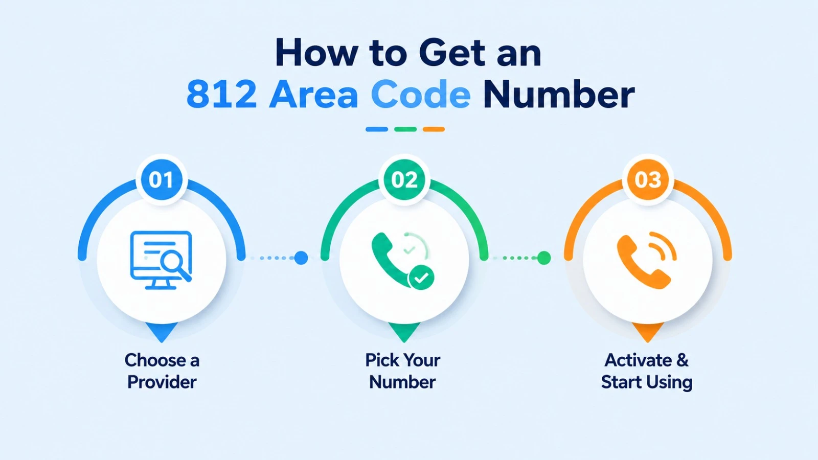 Step-by-step guide to activating an 812 phone number