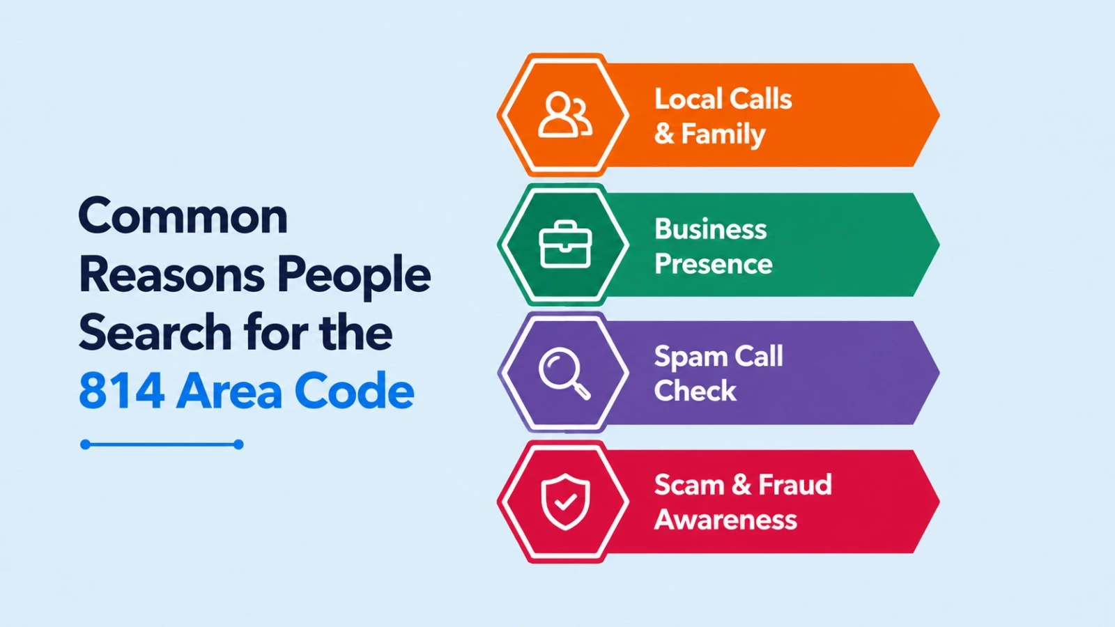 Top reasons people look up an 814 phone number