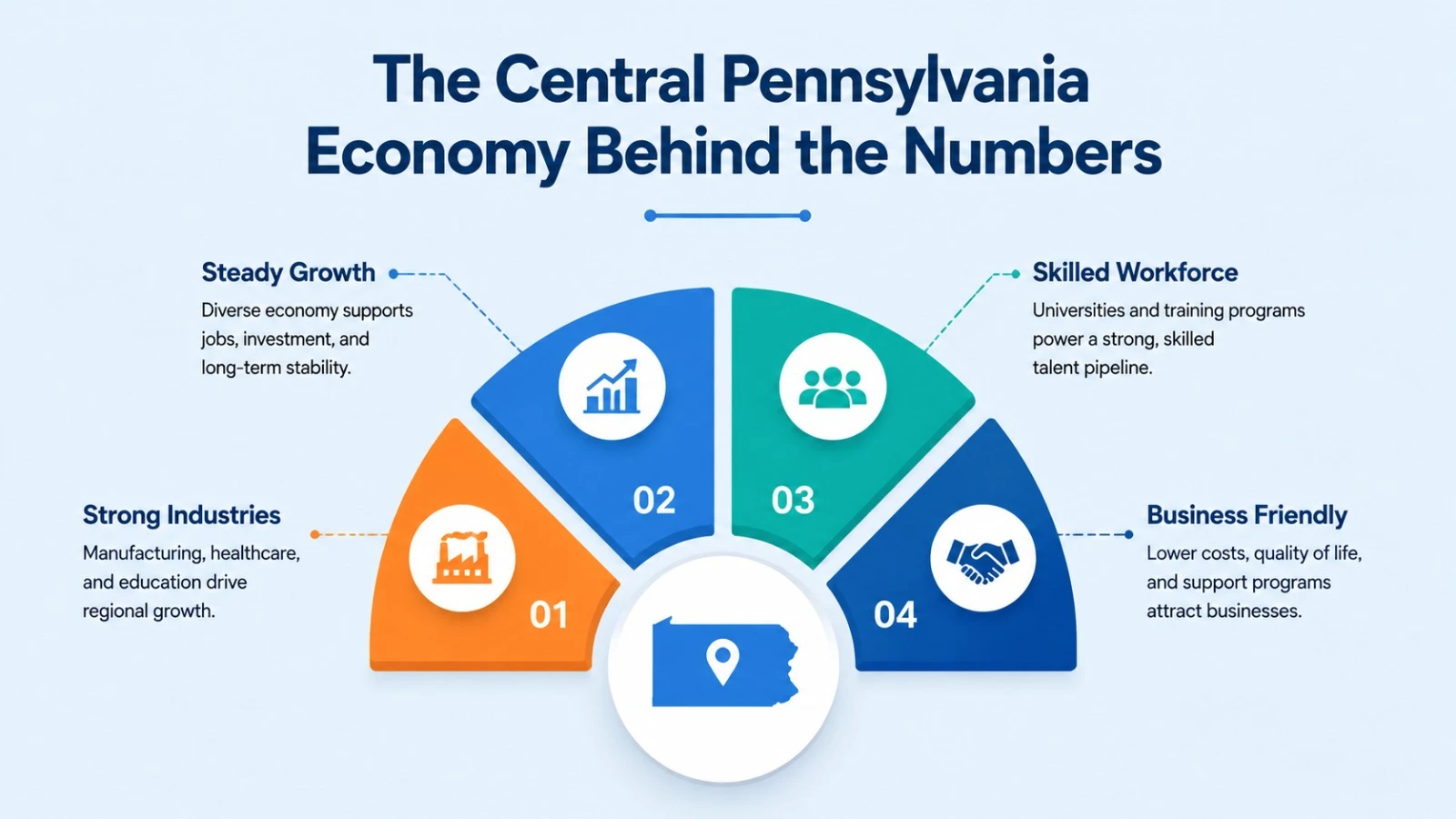 The Central Pennsylvania economy behind local phone number demand
