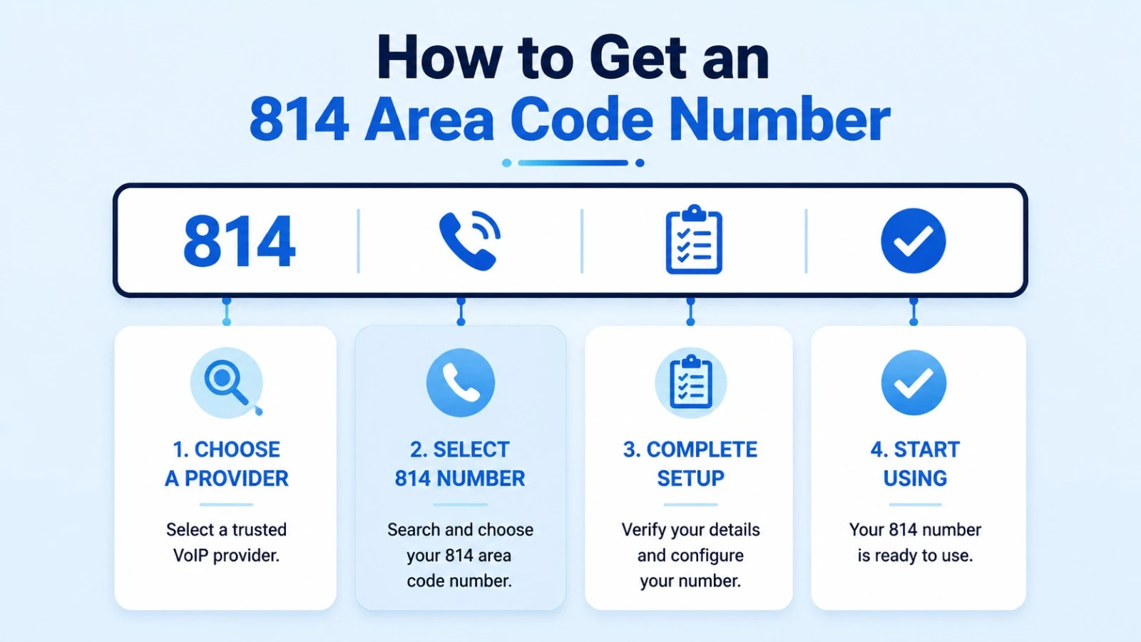 Step-by-step guide to activating an 814 phone number