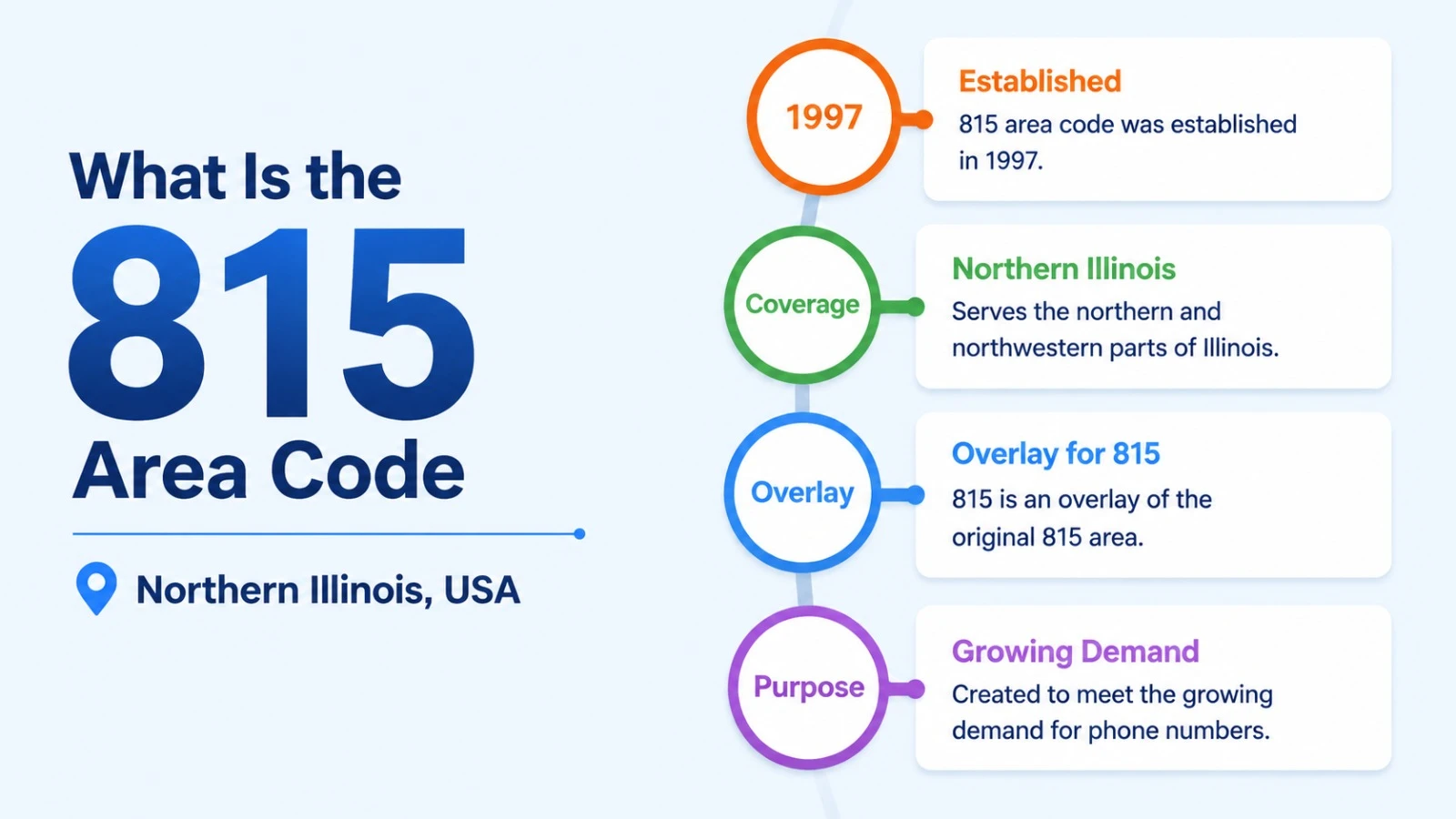 Overview of the 815 phone prefix: location, coverage, and purpose
