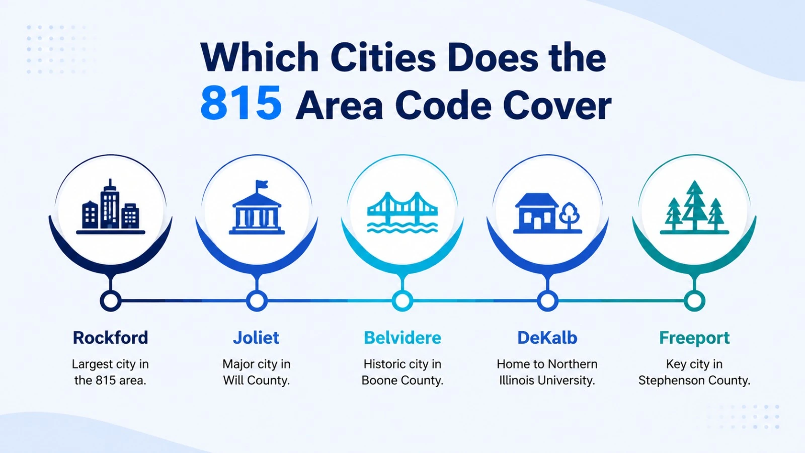 Rockford, Joliet, and other Illinois cities covered by 815