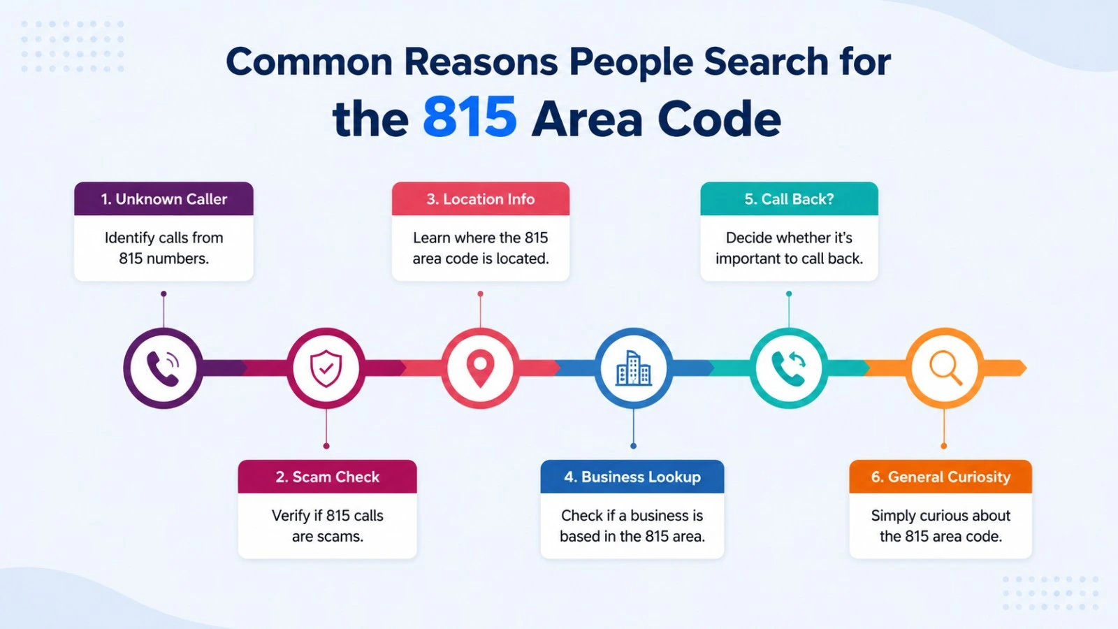 Top reasons people look up an 815 phone number