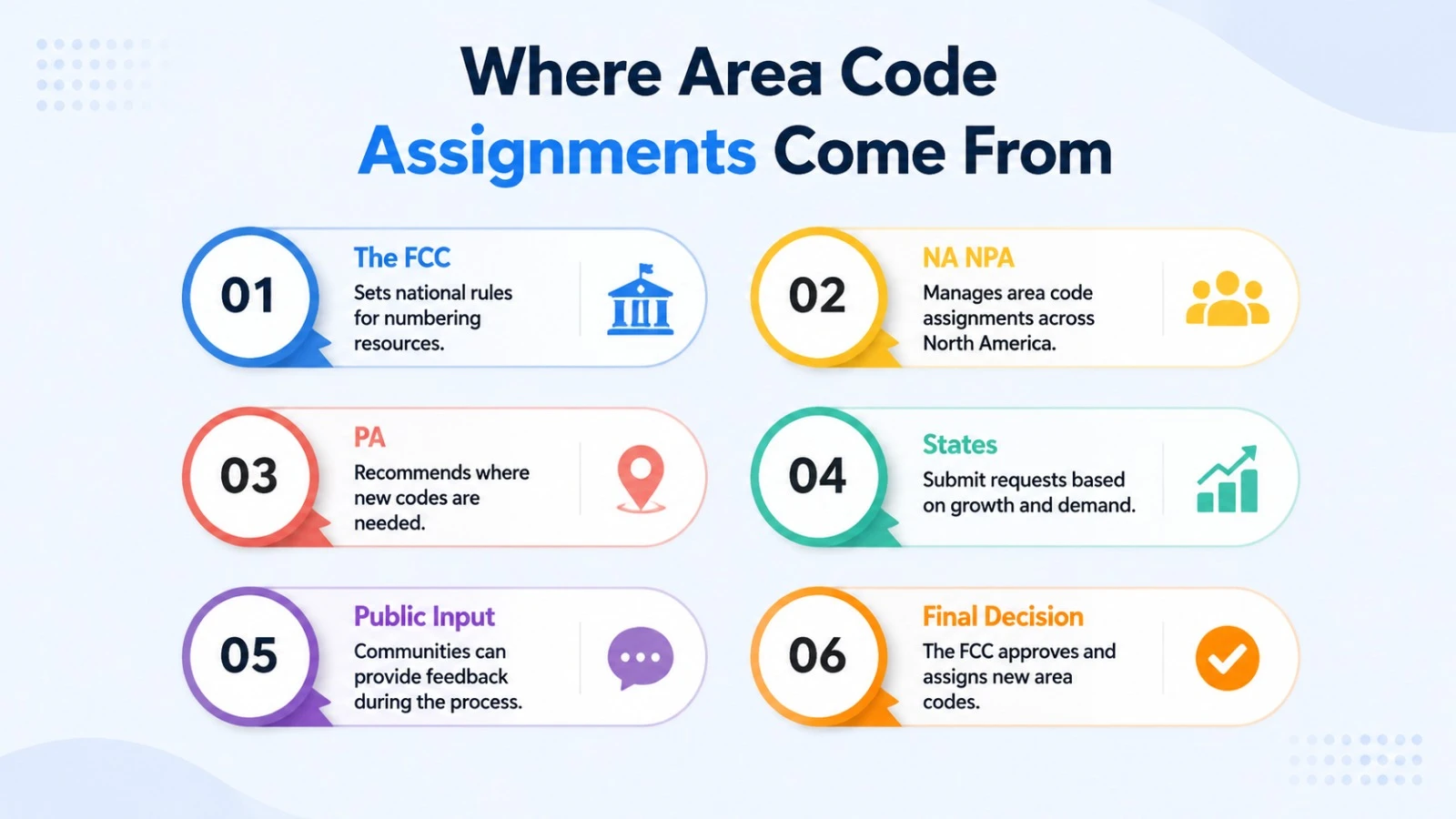 How the FCC and NANPA assign area codes like 815