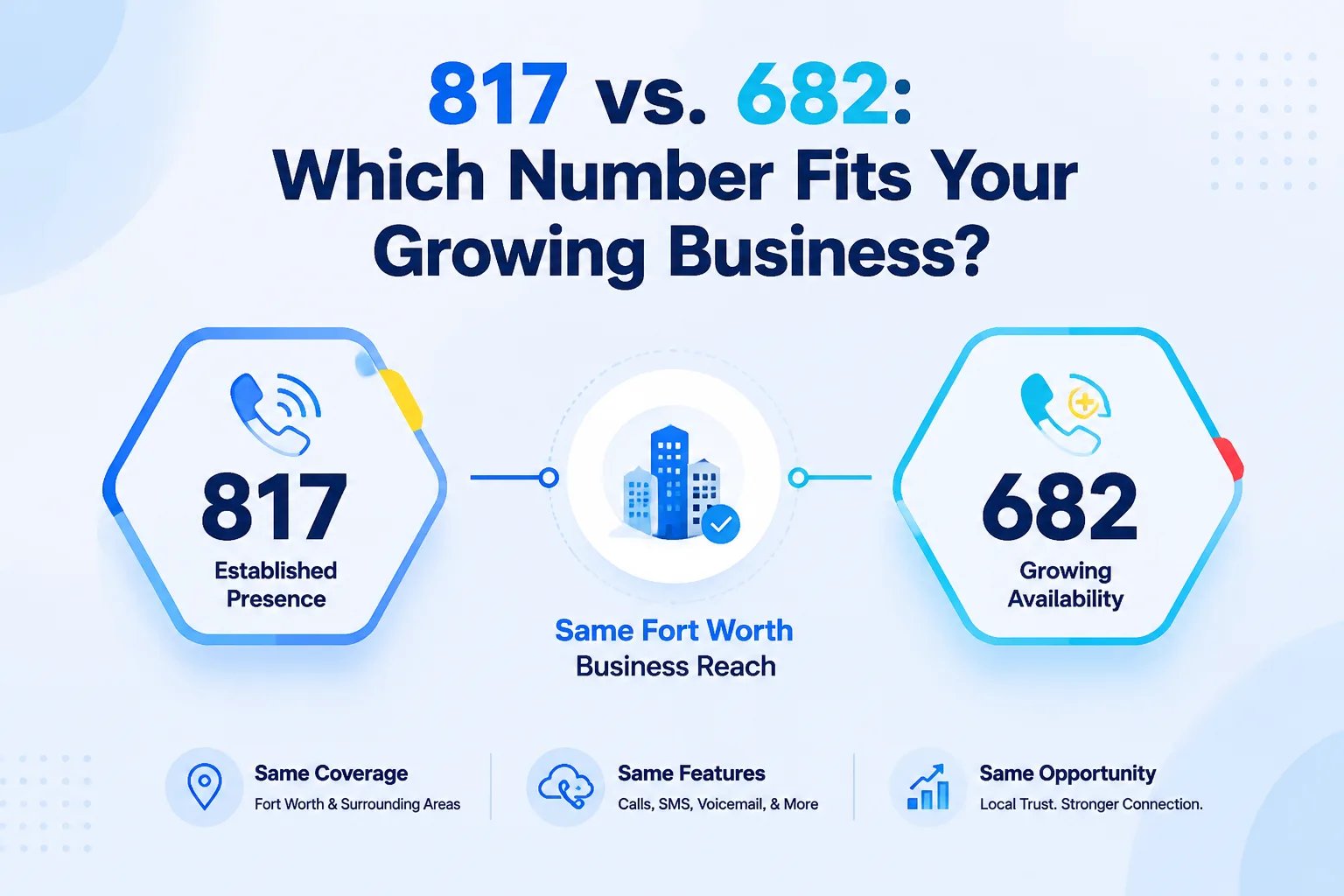 817 vs. 682: Which Number Fits Your Growing Business? — comparison of established 817 presence and growing 682 availability across the same Fort Worth footprint
