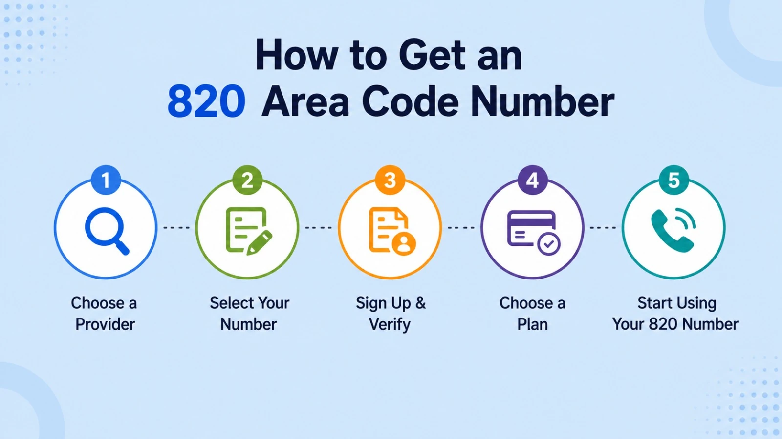 How to get an 820 area code number