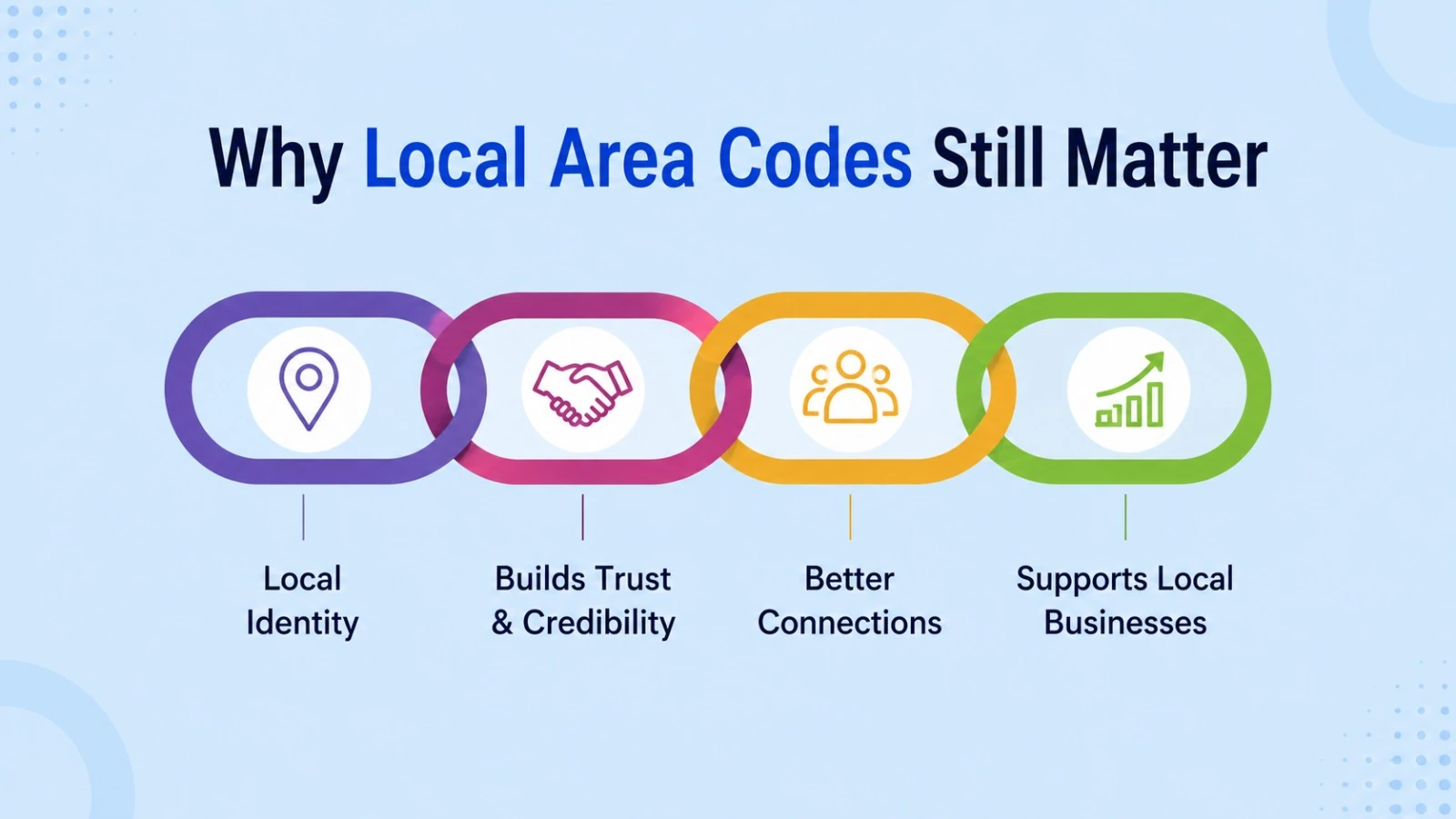 Why local area codes still matter