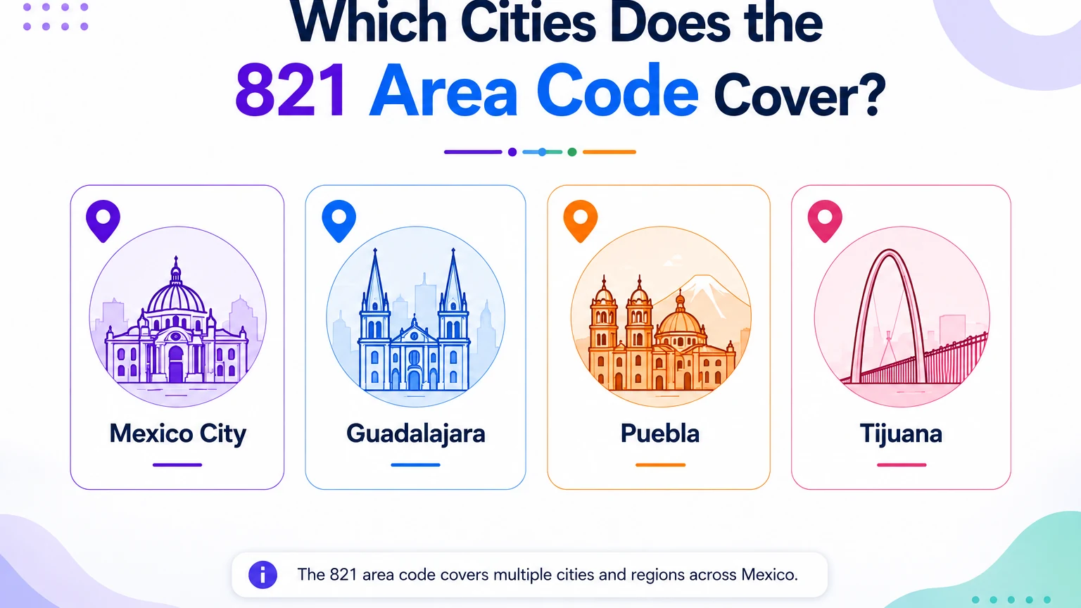 Which cities the 821 area code covers