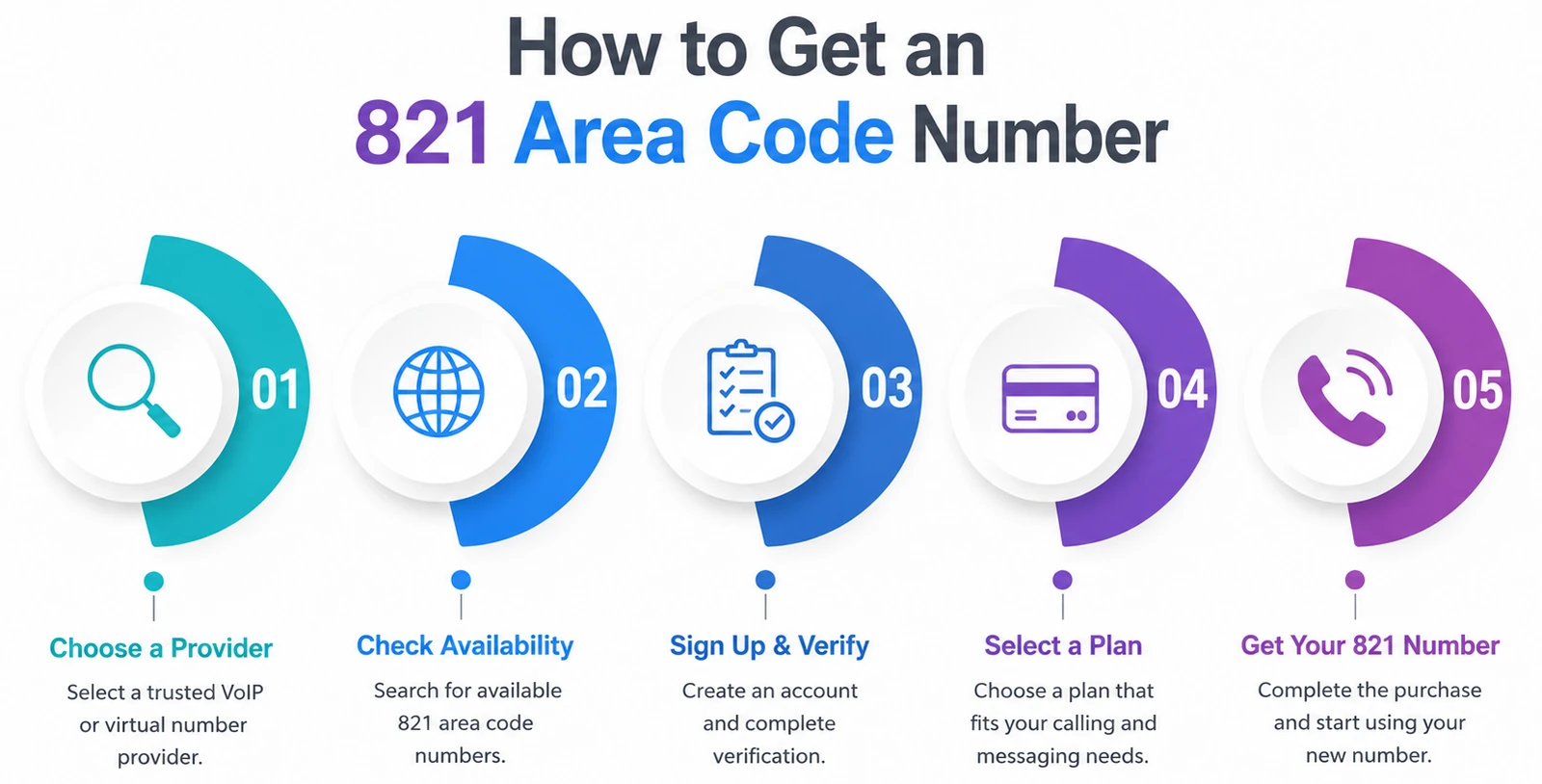 How to get an 821 area code number