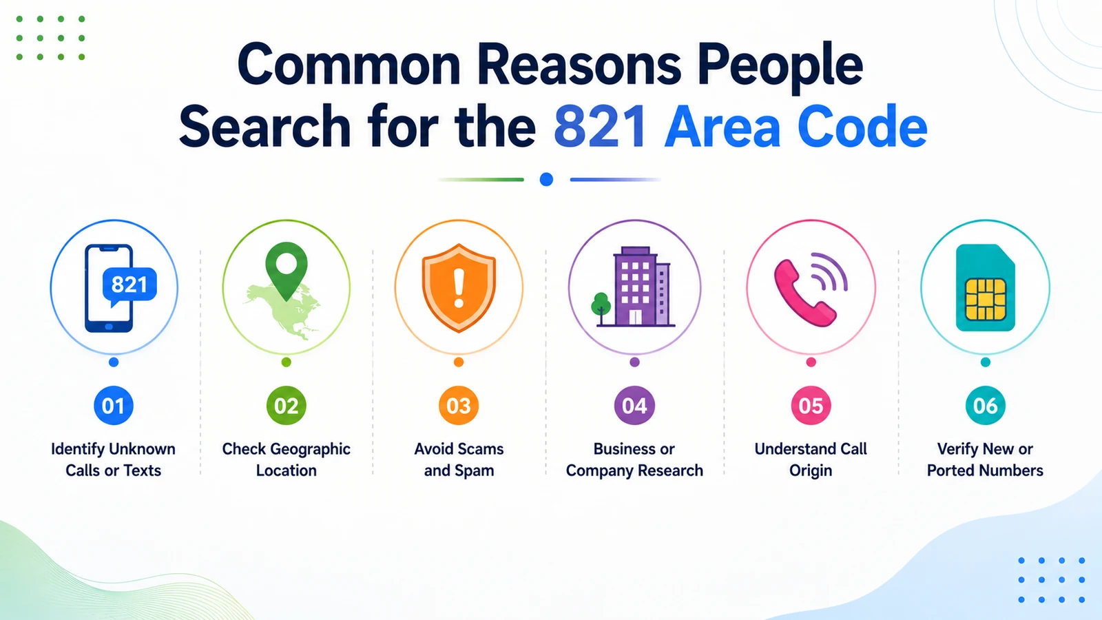 Common reasons people search for the 821 area code