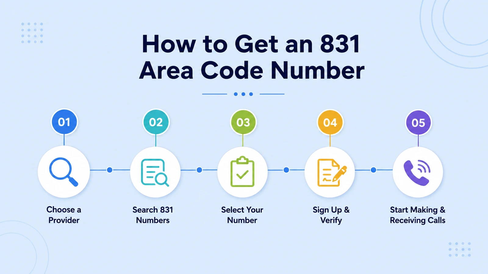 Steps for activating a virtual number in the Central Coast prefix