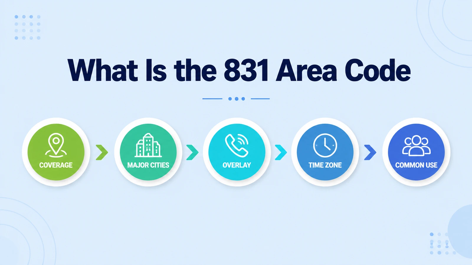 Quick facts on coverage, major cities, and time zone for the 831 prefix