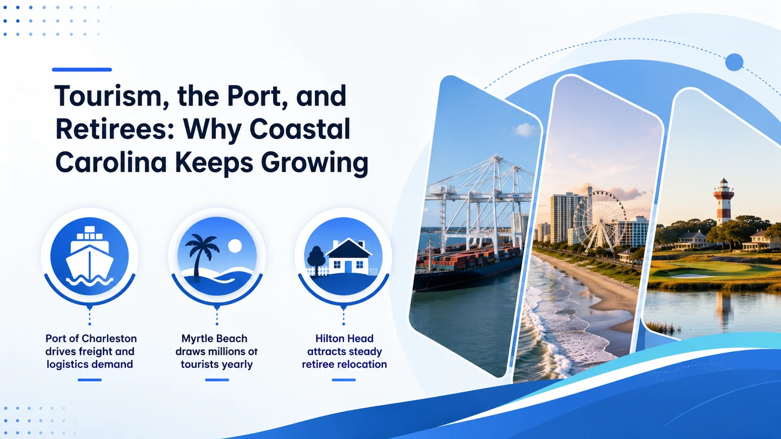 Illustration of Charleston's port, Myrtle Beach tourism, and Hilton Head retirees driving demand for local phone numbers