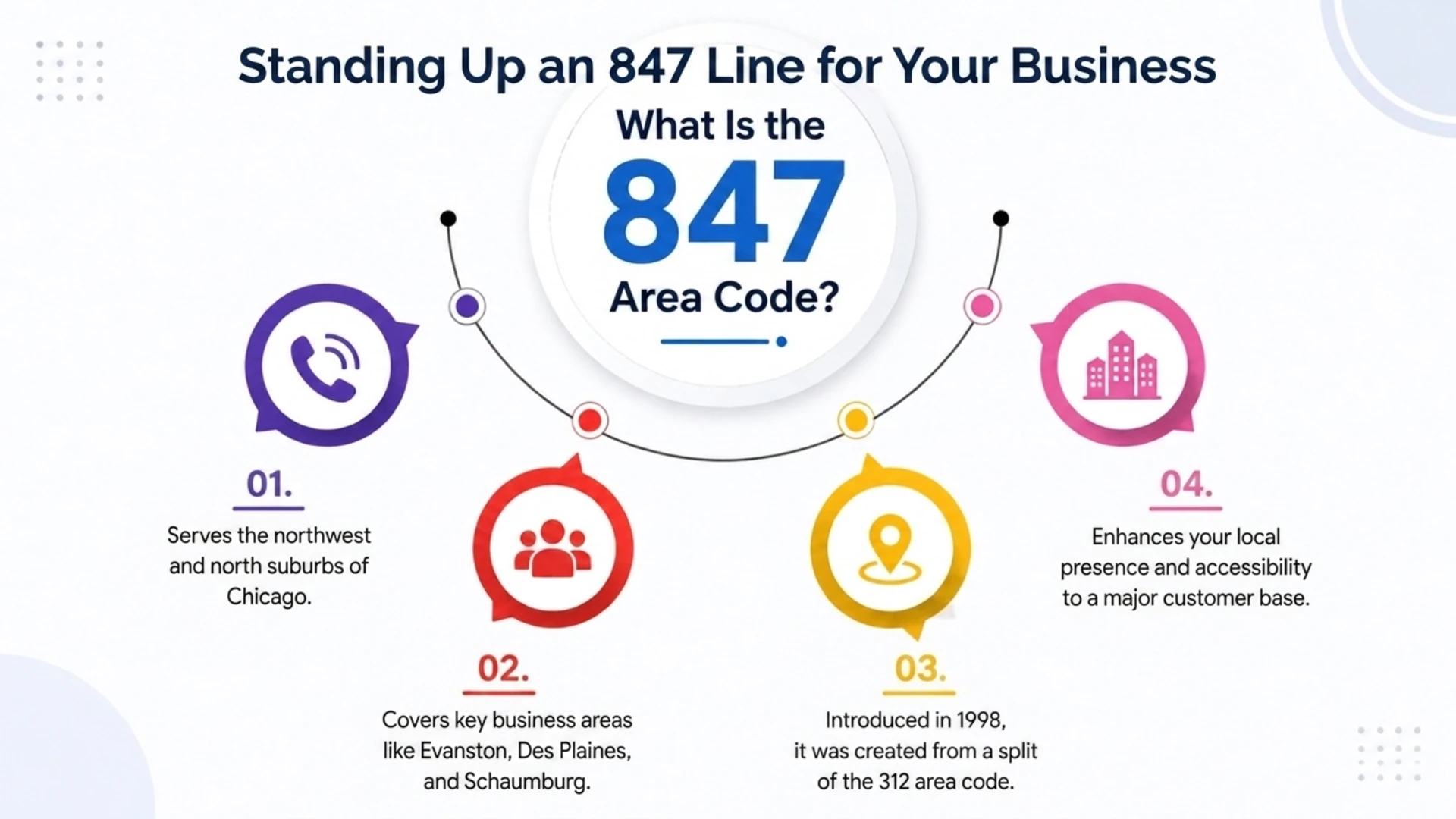 Standing Up an 847 Line for Your Business — what is the 847 area code, covering serving the northwest and north suburbs, key business areas, its 1998 origin, and enhancing local presence