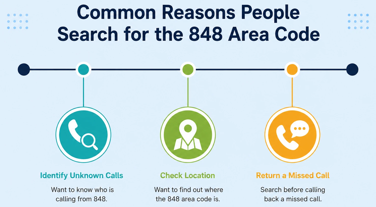 Top reasons people look up an unfamiliar Central Jersey caller ID