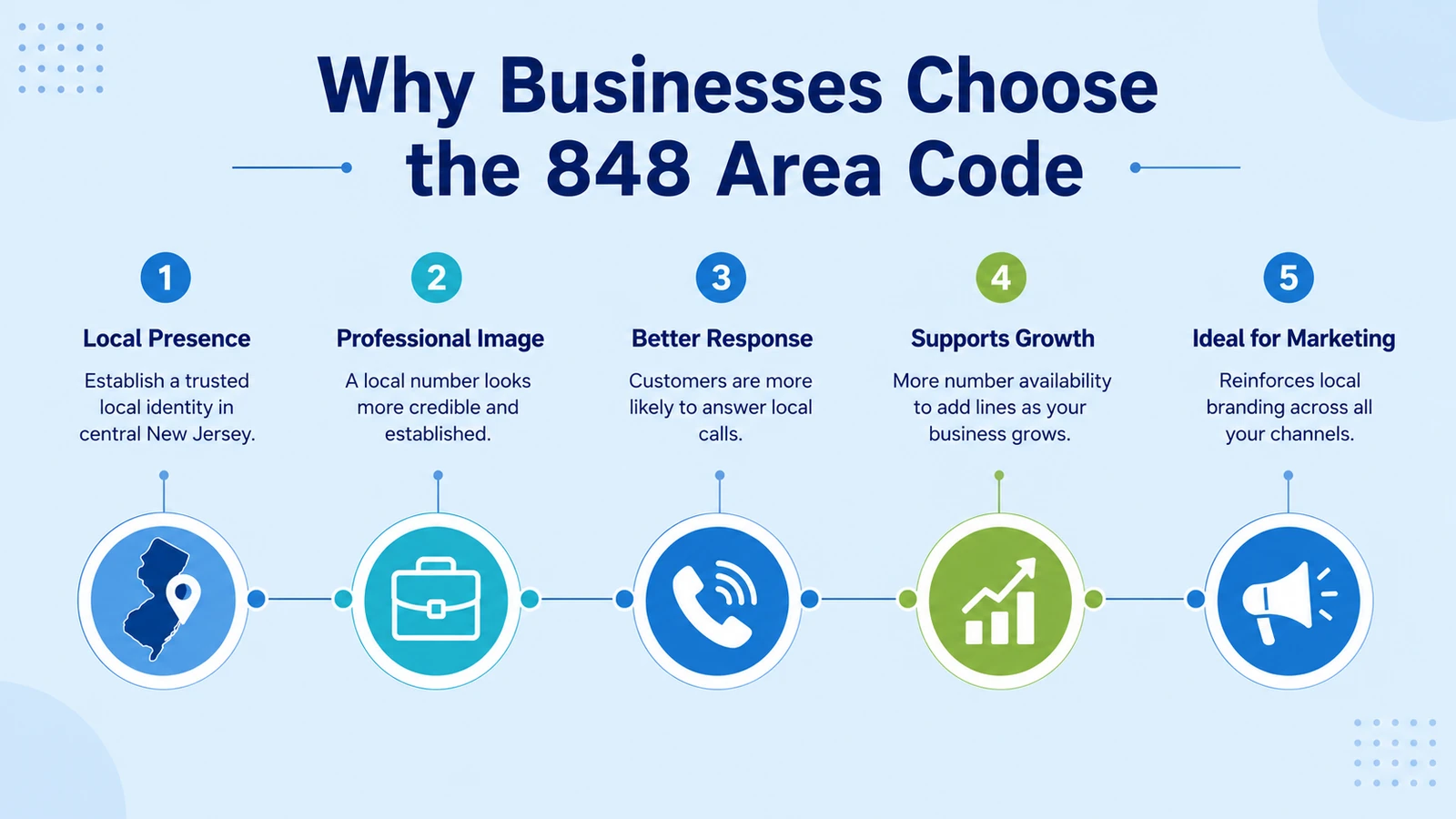 Reasons Central New Jersey businesses prefer a locally matched number