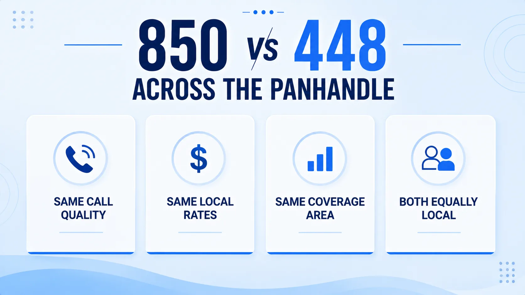 850 vs 448 Across the Panhandle — same call quality, same local rates, same coverage area, and both codes treated as equally local