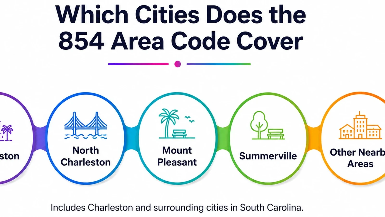 Map of the Charleston-area cities covered by the 854 prefix