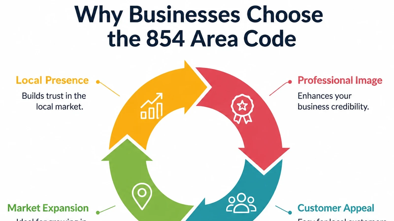 Reasons coastal South Carolina businesses prefer a locally matched number