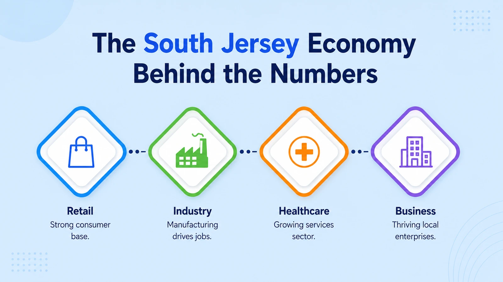 Key industries driving the South Jersey economy