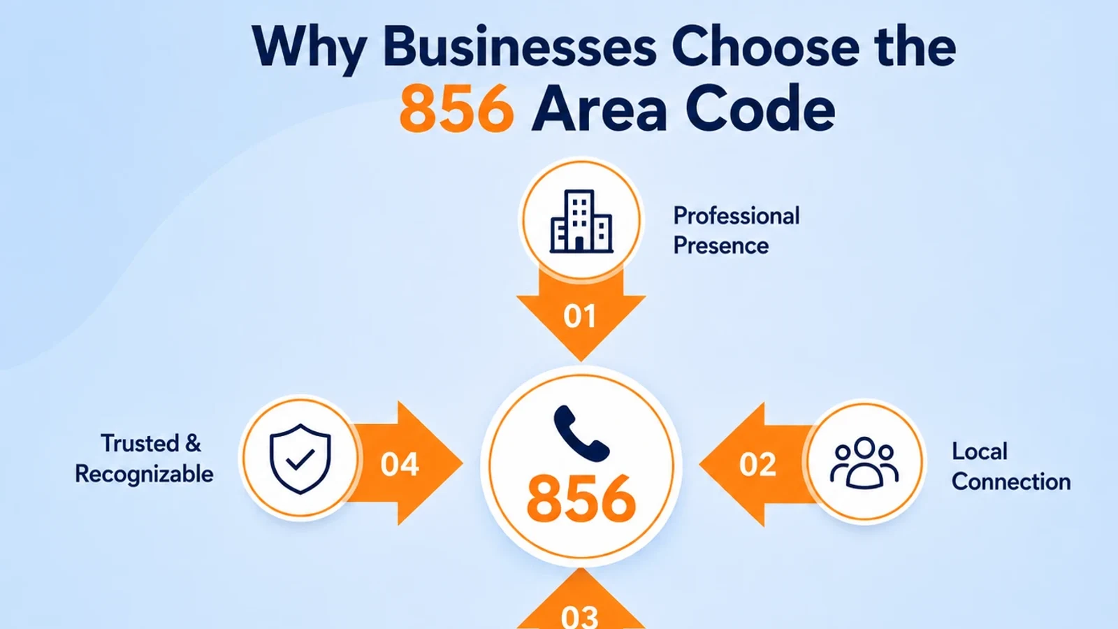 Reasons South Jersey businesses prefer a locally matched number