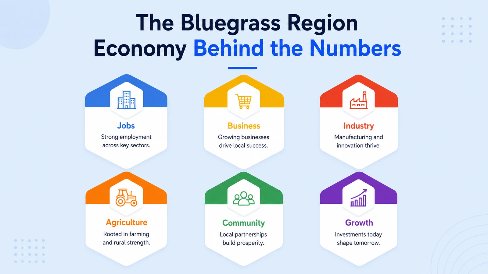 Industries anchoring the Bluegrass and Northern Kentucky economy