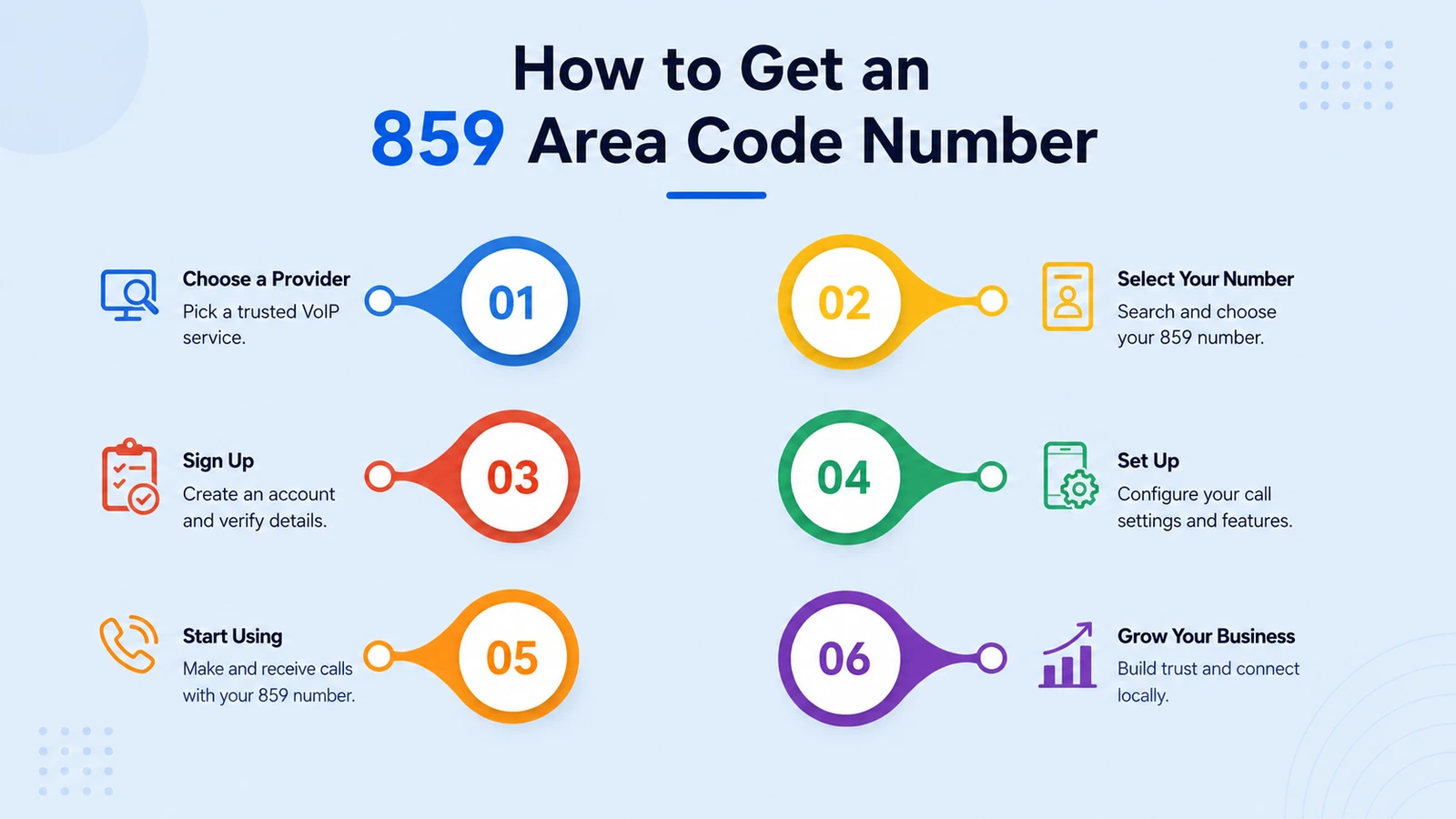 Steps for claiming a virtual number in the Lexington and Northern Kentucky prefix