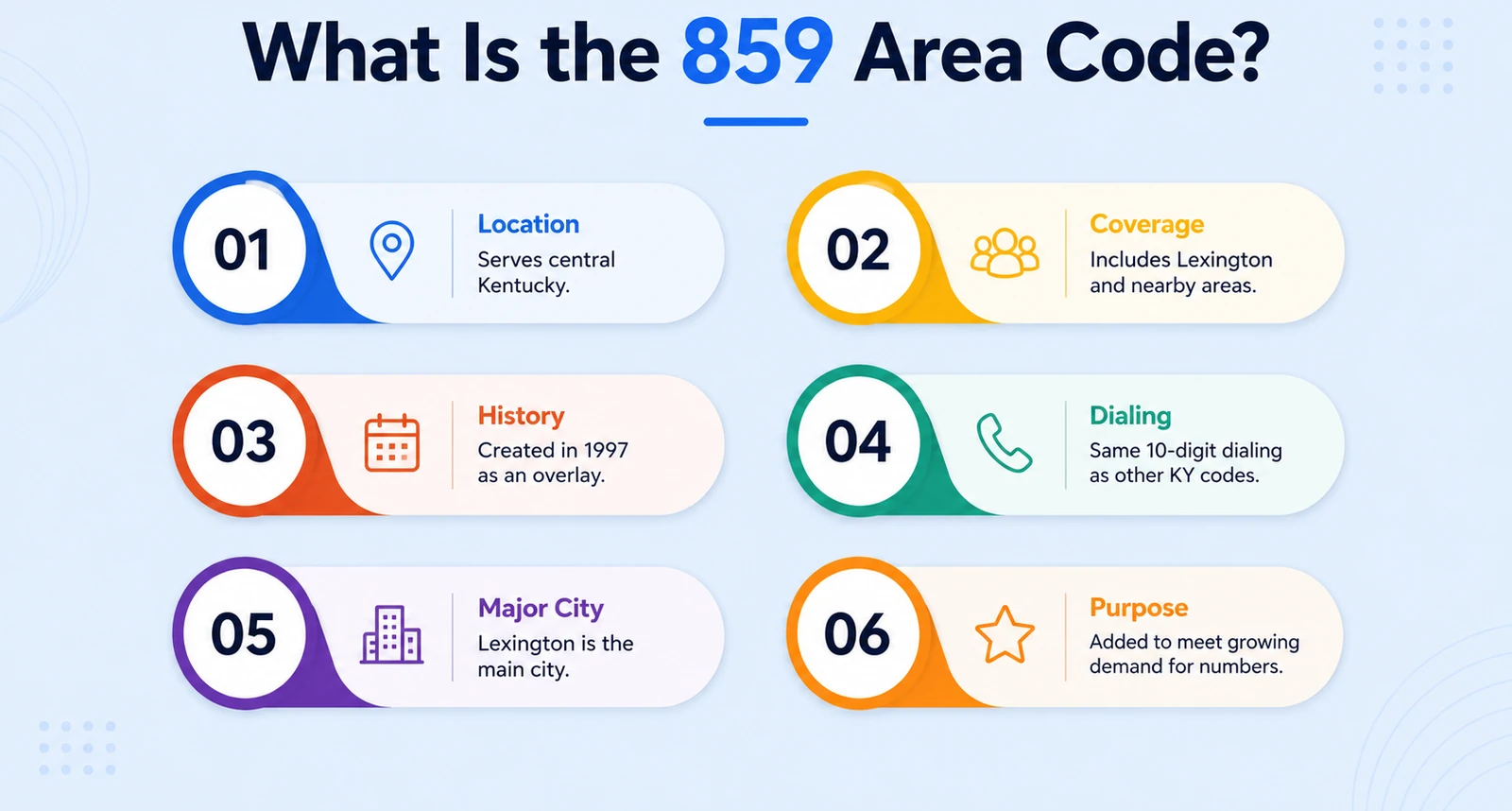Quick facts on what the 859 prefix is and where it's used