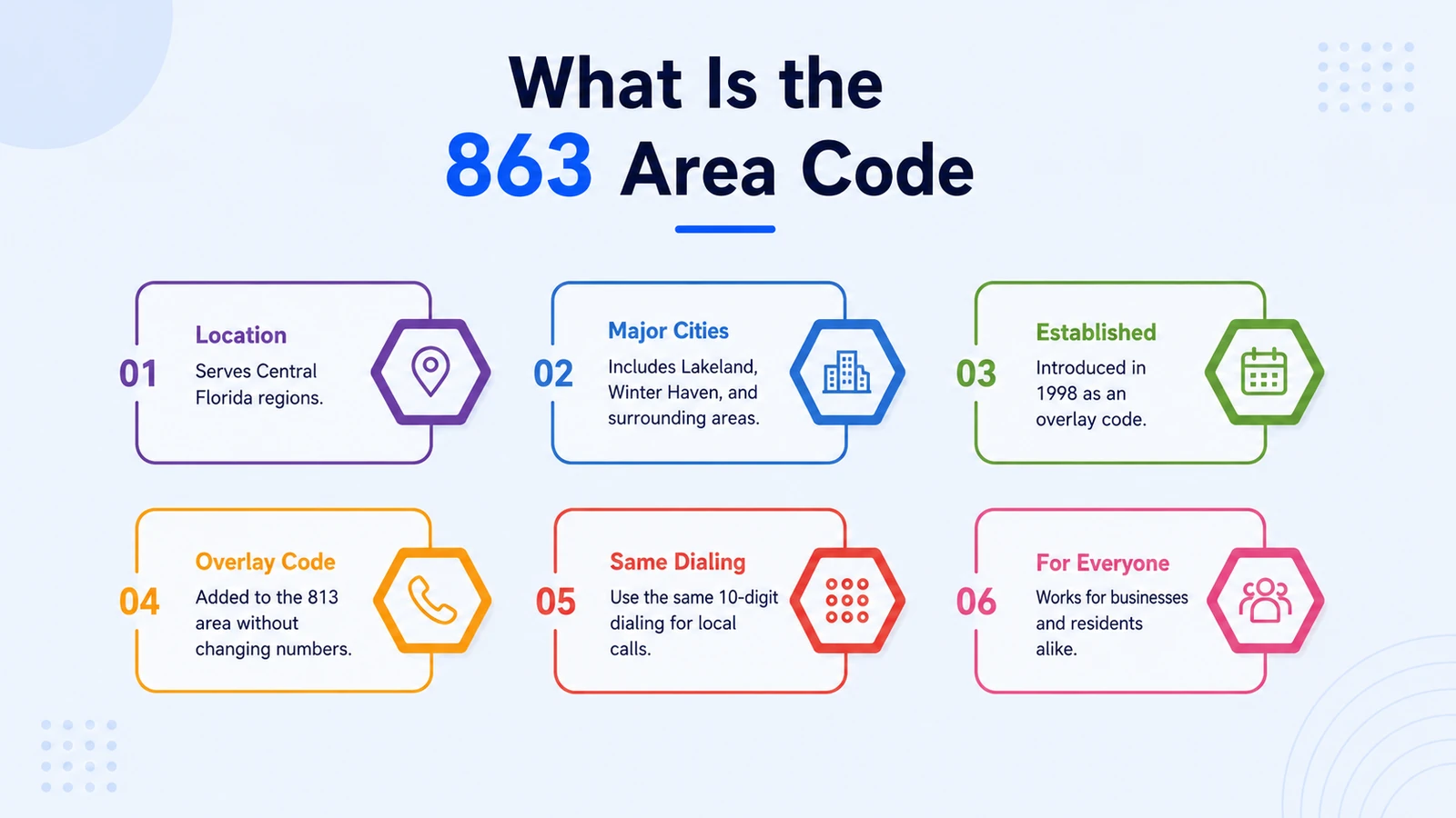 Quick facts on what the 863 prefix is and where it's used