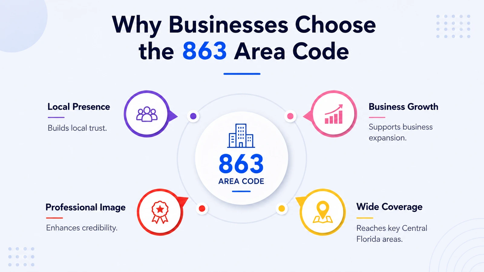 Reasons Central Florida businesses prefer a locally matched number