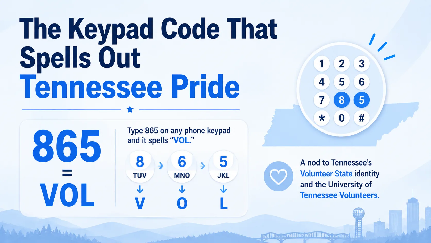 The Keypad Code That Spells Out Tennessee Pride — 865 on a phone keypad spells VOL, a nod to Tennessee's Volunteer State identity and the University of Tennessee Volunteers