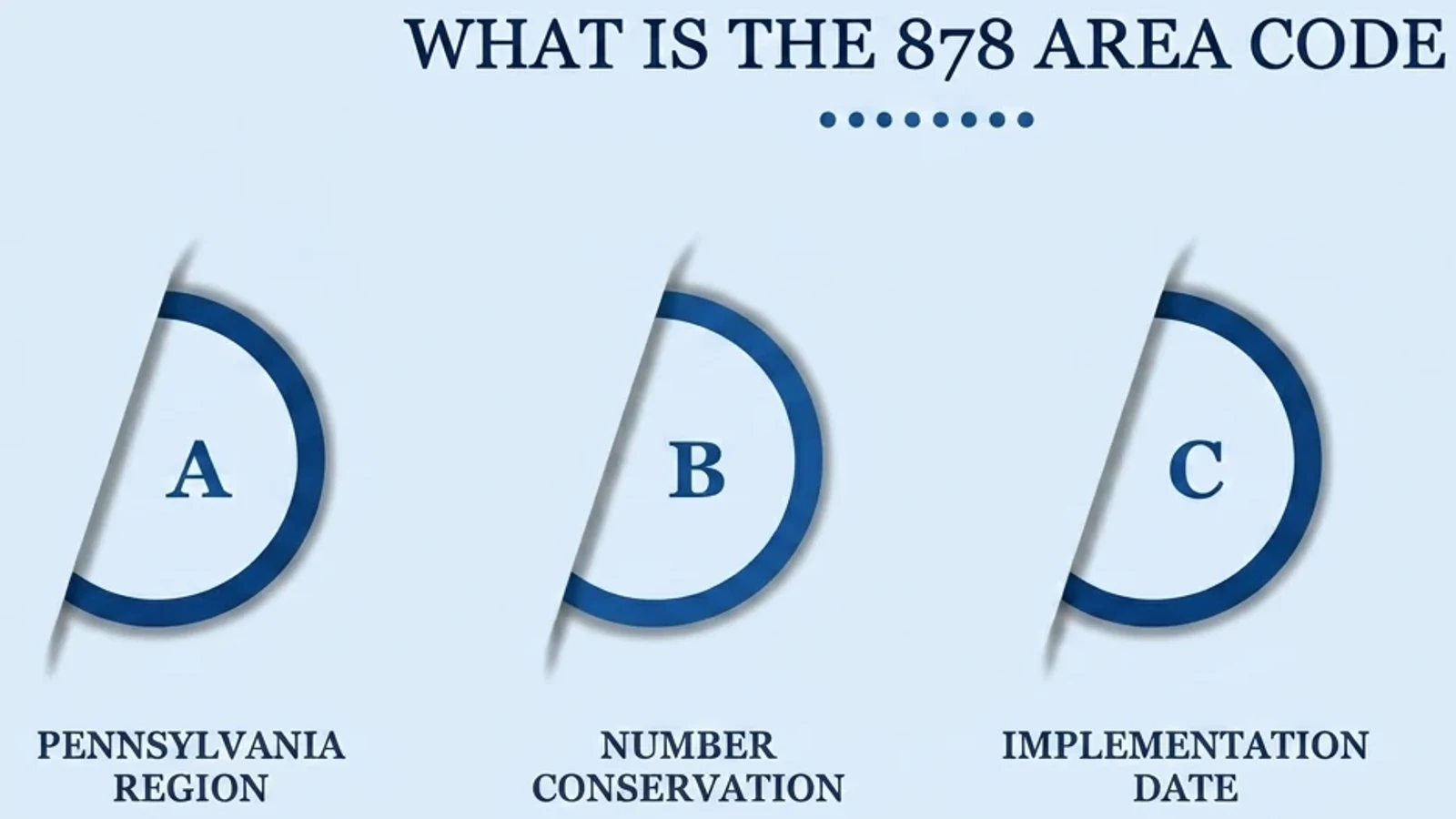 Quick facts on what the 878 prefix is and where it's used