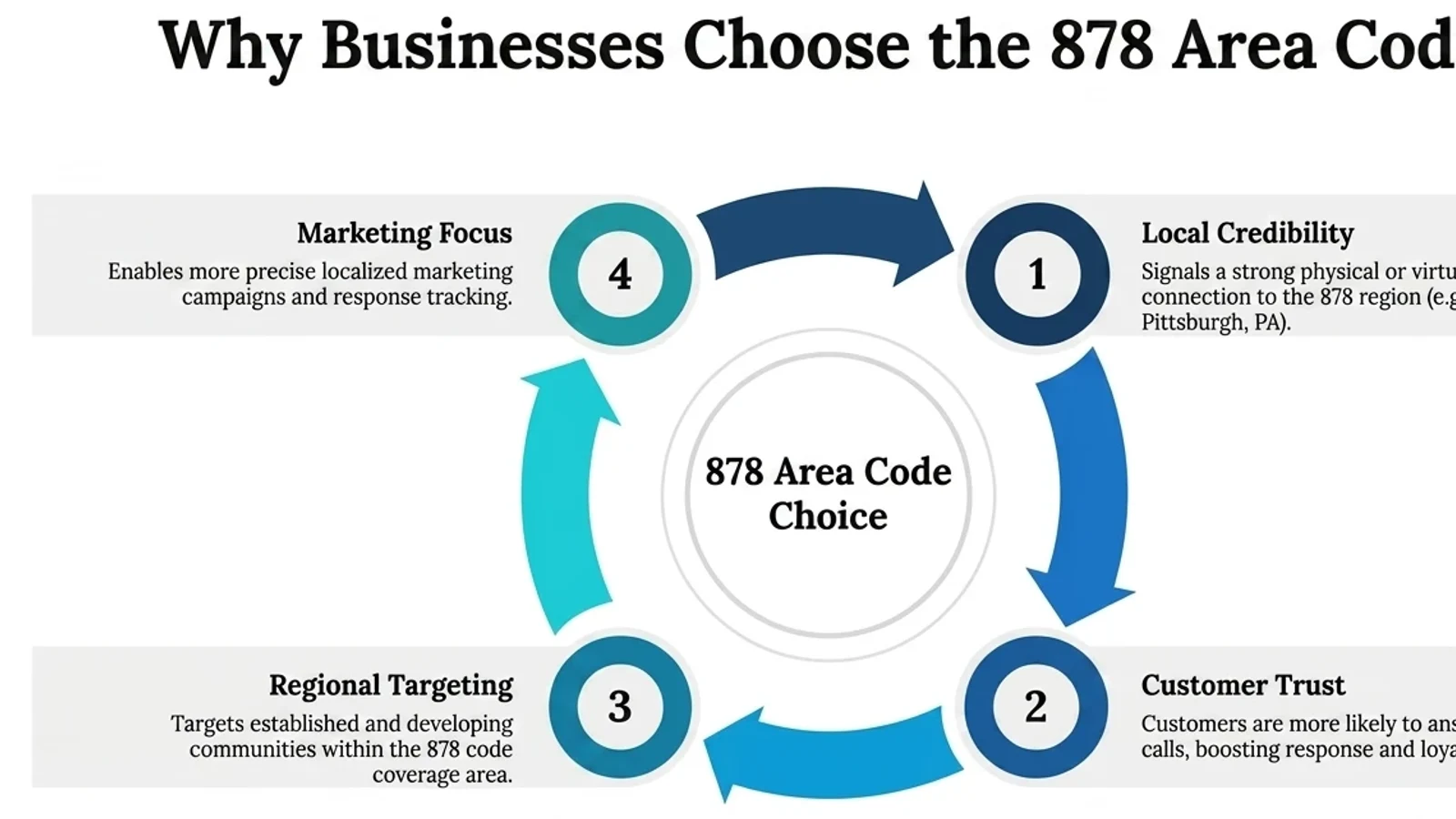 Reasons Pittsburgh-area businesses prefer a locally matched number
