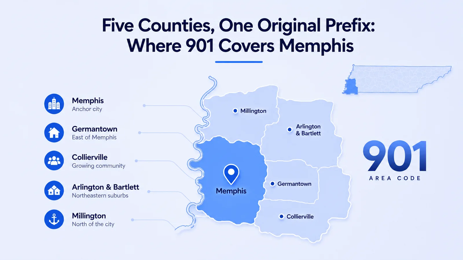 Map of the 901 area code covering Memphis, Germantown, Collierville, Arlington, and Millington across five West Tennessee counties
